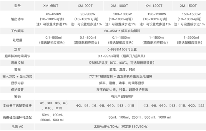 一体式超声波破碎仪 XM-650T 技术次数.jpg