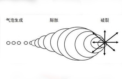 破碎仪细节图